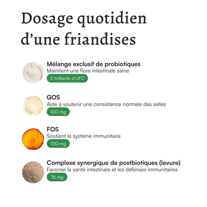 DailyBiotic™ – Probiotiques pour chiens | MicroBioLab.®